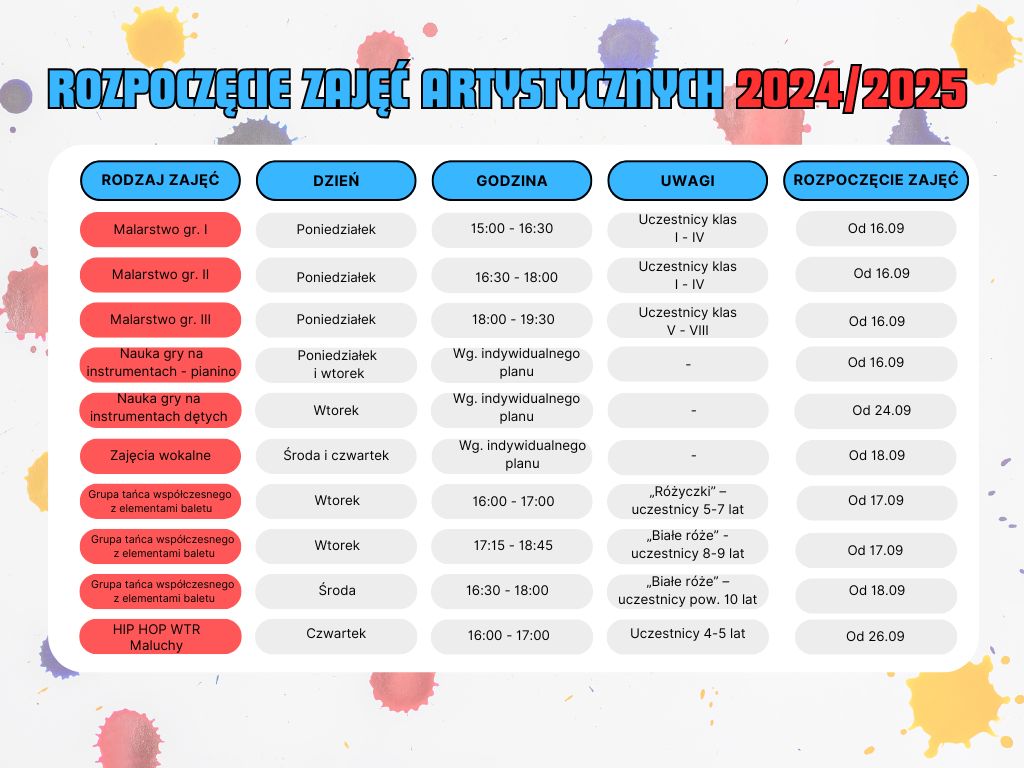 Harmonogram zajęć artystycznych w GOK-u.